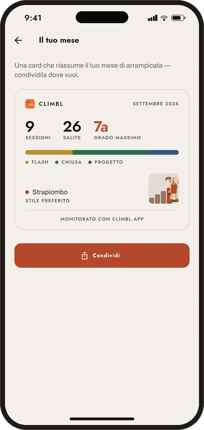 La card del mese di Climbl: sessioni, vie, grado massimo e stile preferito.